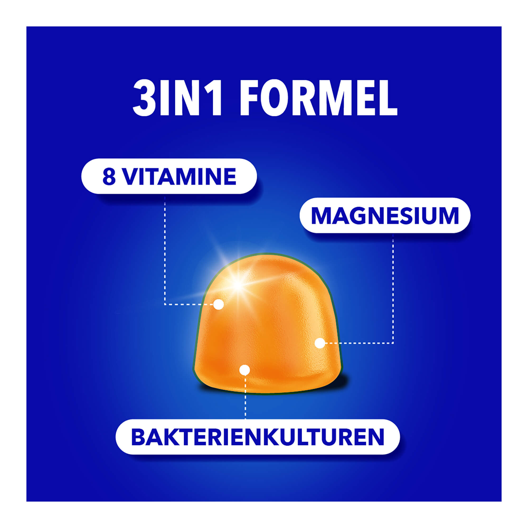 Grafik Bion3 Energy Weichgummis 3in1 Formel mit 8 Vitaminen, Magnesium und Bakterienkulturen