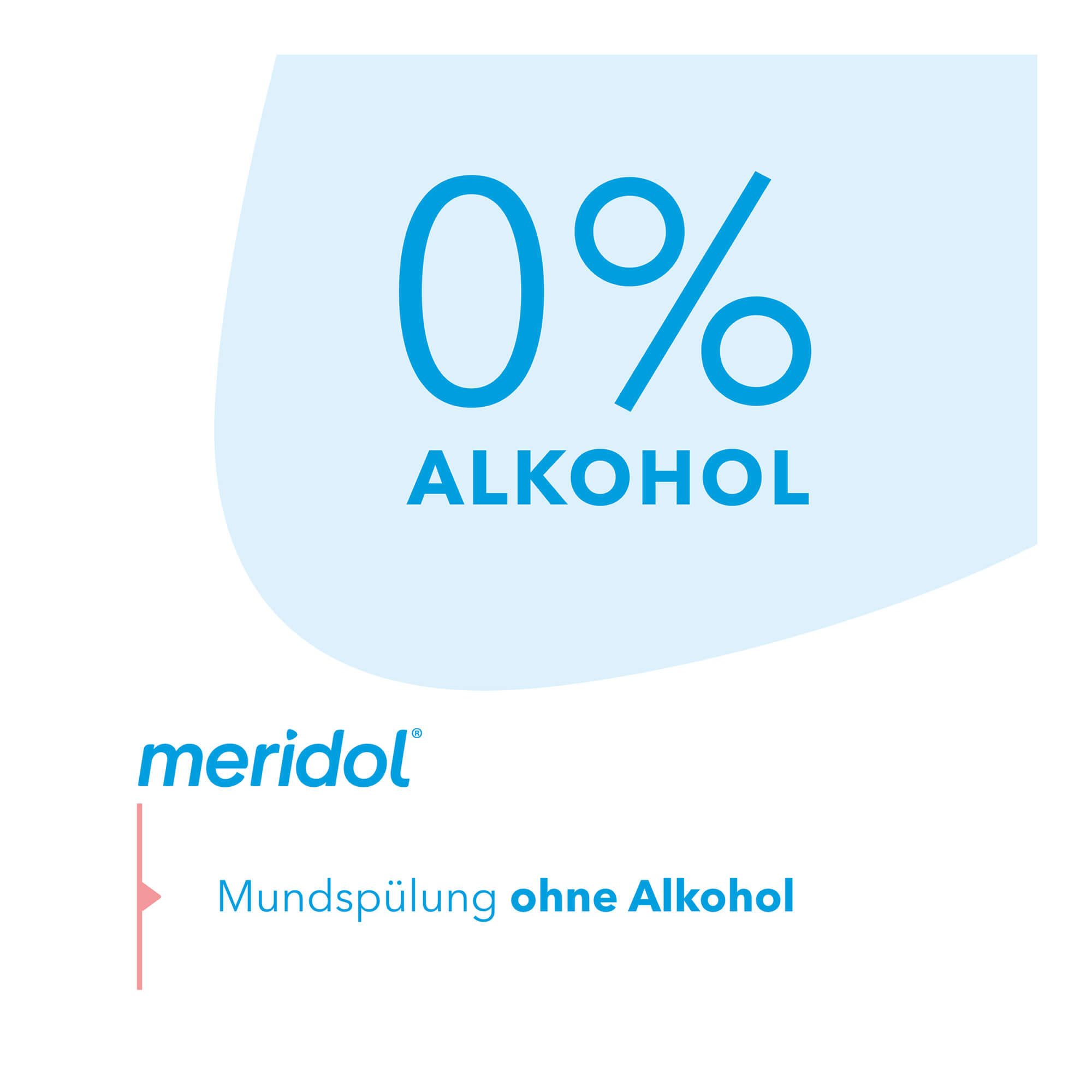 Grafik Meridol Zahnfleischschutz Mundspülung ohne Alkohol