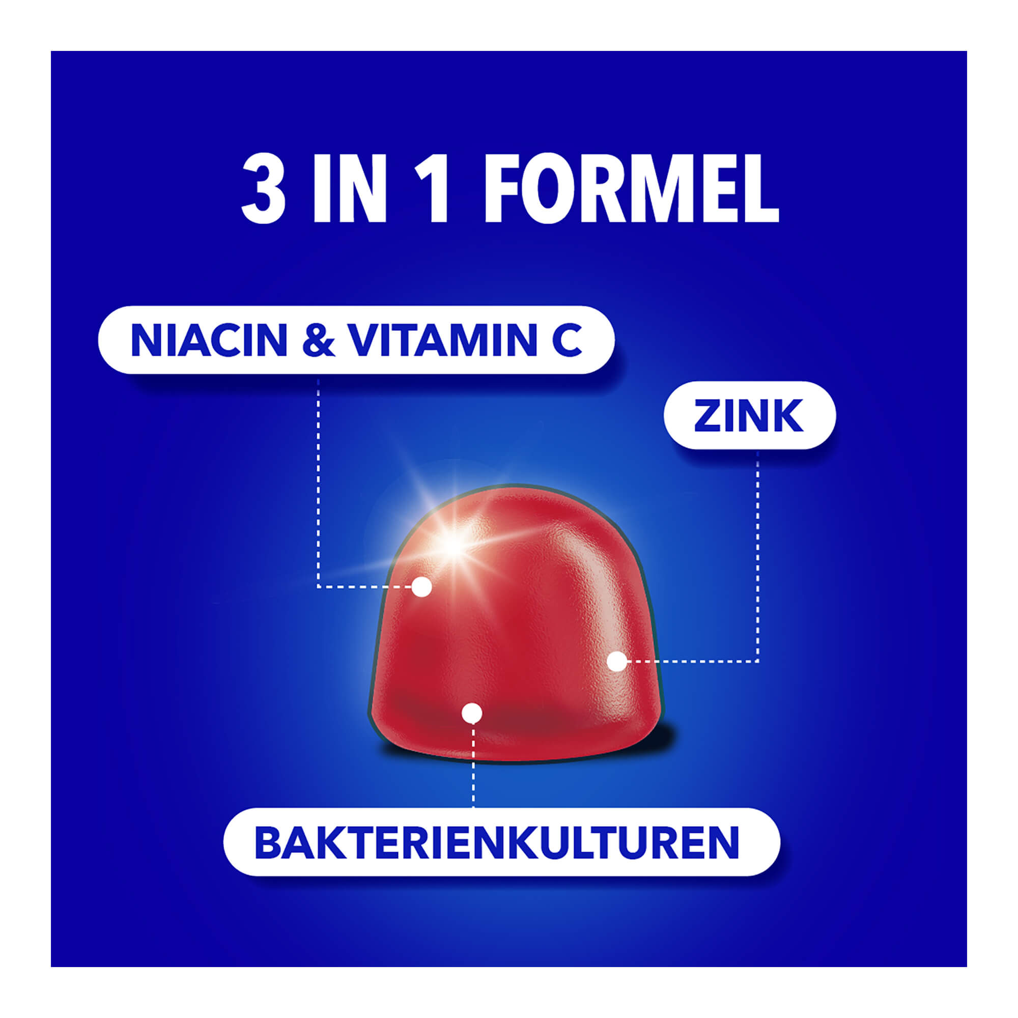 Grafik Bion3 Immun Weichgummis 3in1 Formel mit Niacin und Vitamin C, Zink sowie Bakterienkulturen