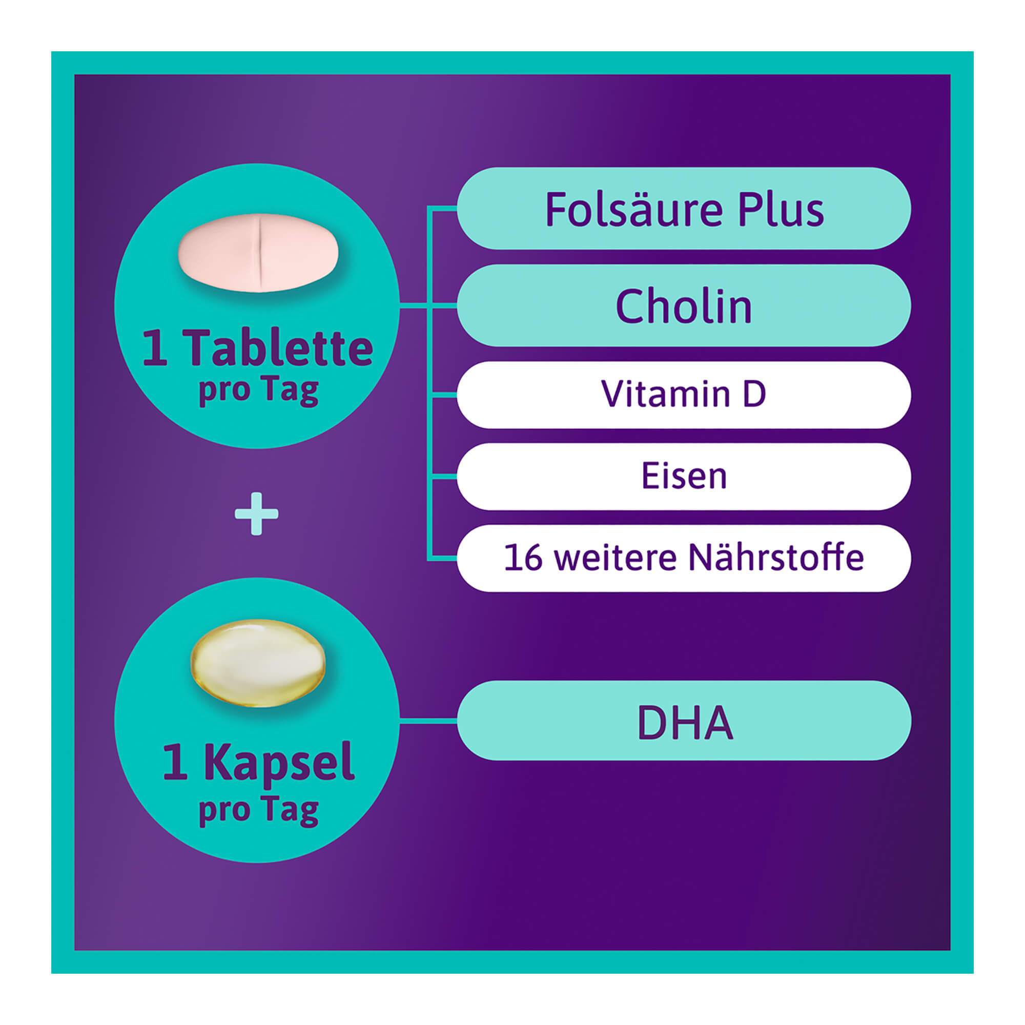 Femibion 3 Stillzeit Tabletten & Kapseln
