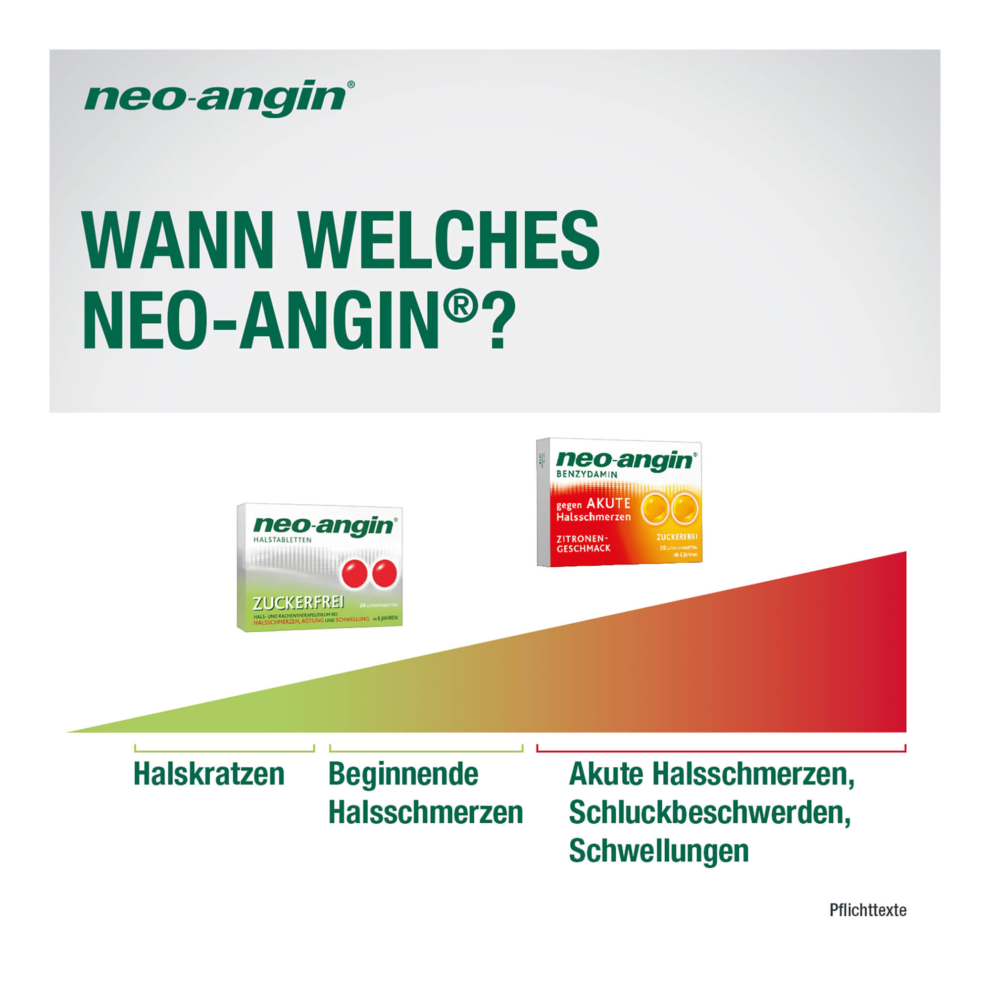 Neo-Angin Benzydamin akute Halsschmerzen weitere Produkte