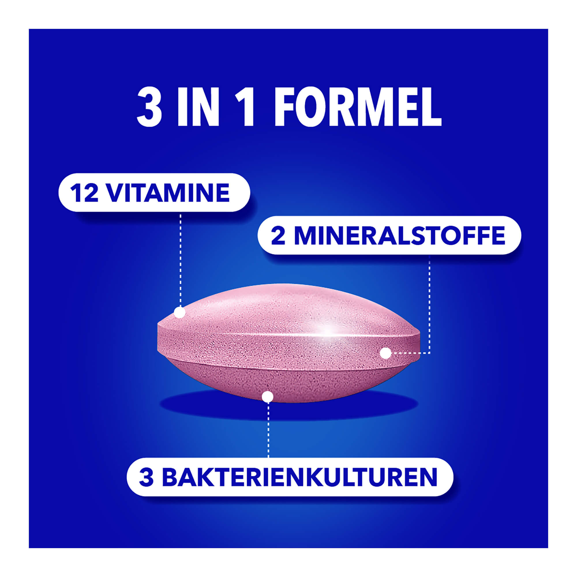 Grafik Bion3 Immun Junior Kautabletten Mit 12 Vitaminen, 2 Mineralstoffen und 3 Bakterienkulturen
