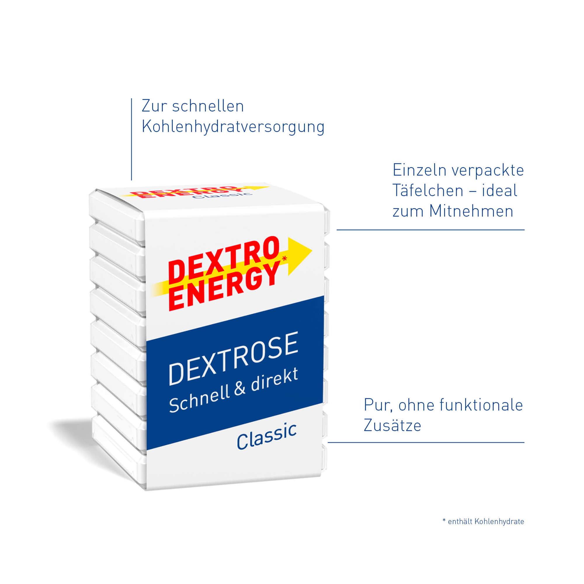 Grafik Dextro Energy Classic Merkmale
