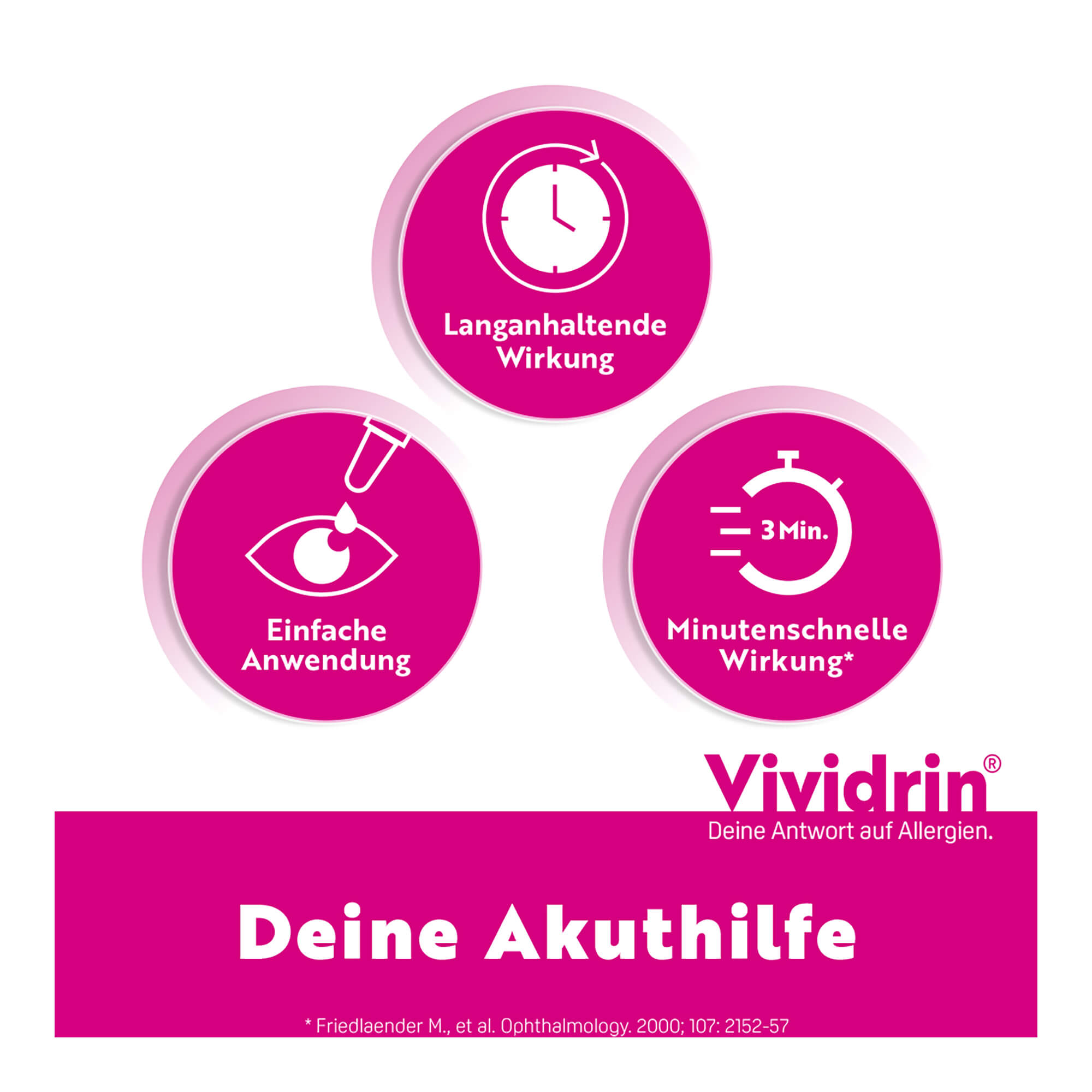 Grafik Vividrin Azelastin 0,5 mg/ml Augentropfen Merkmale