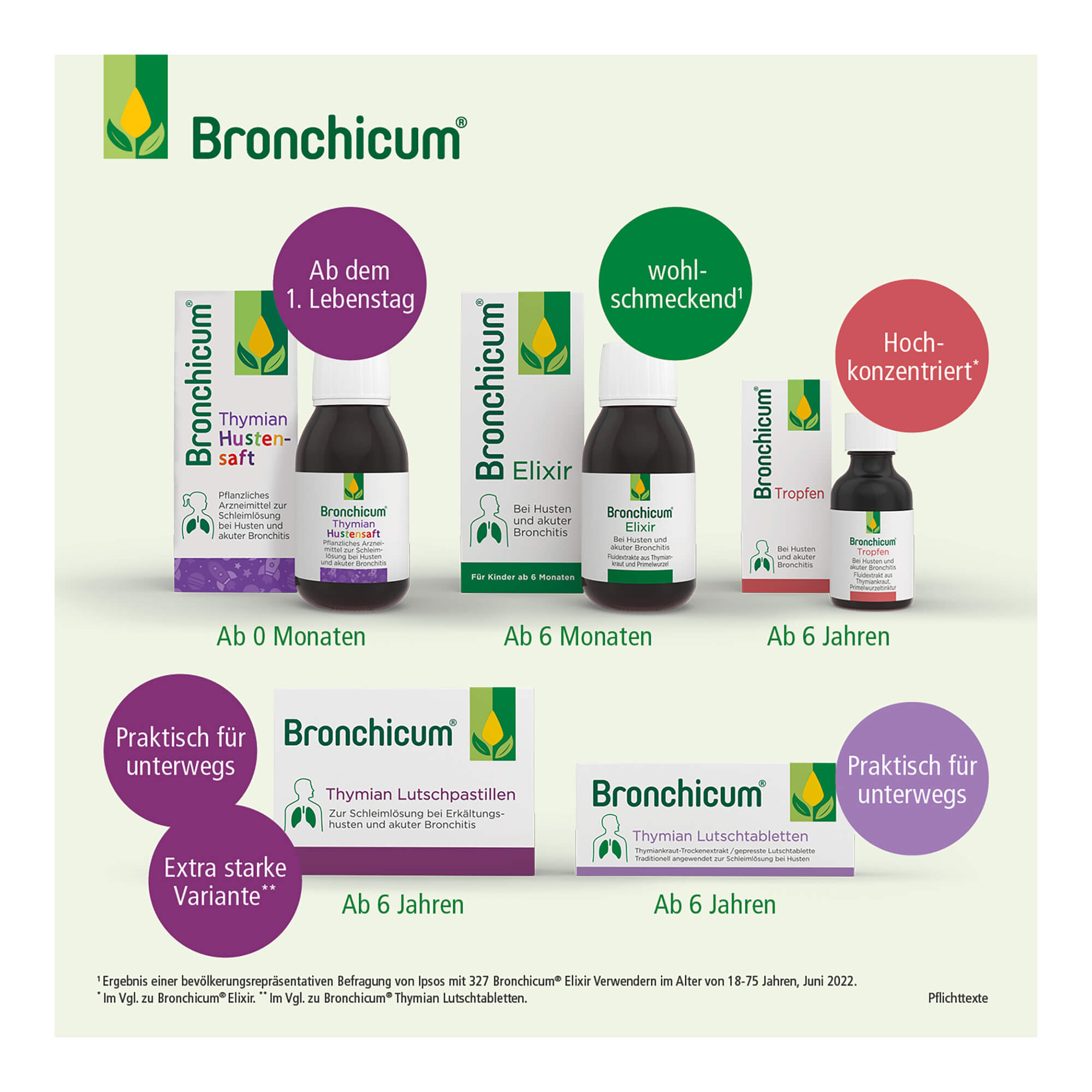 Grafik Bronchicum Produktsortiment