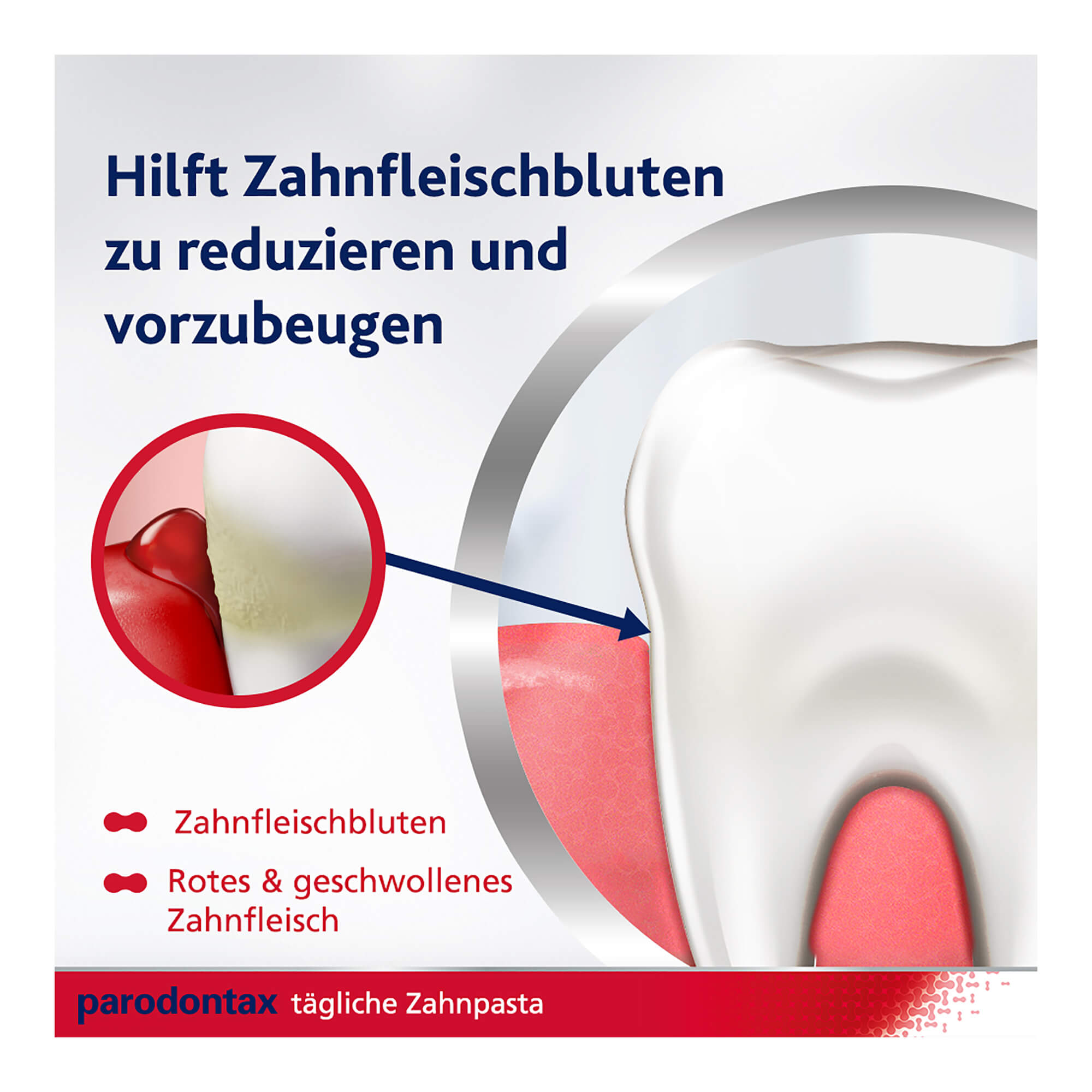 Grafik Parodontax Zahnfleisch Active Repair* Hilft Zahnfleischbluten zu reduzieren und vorzubeugen