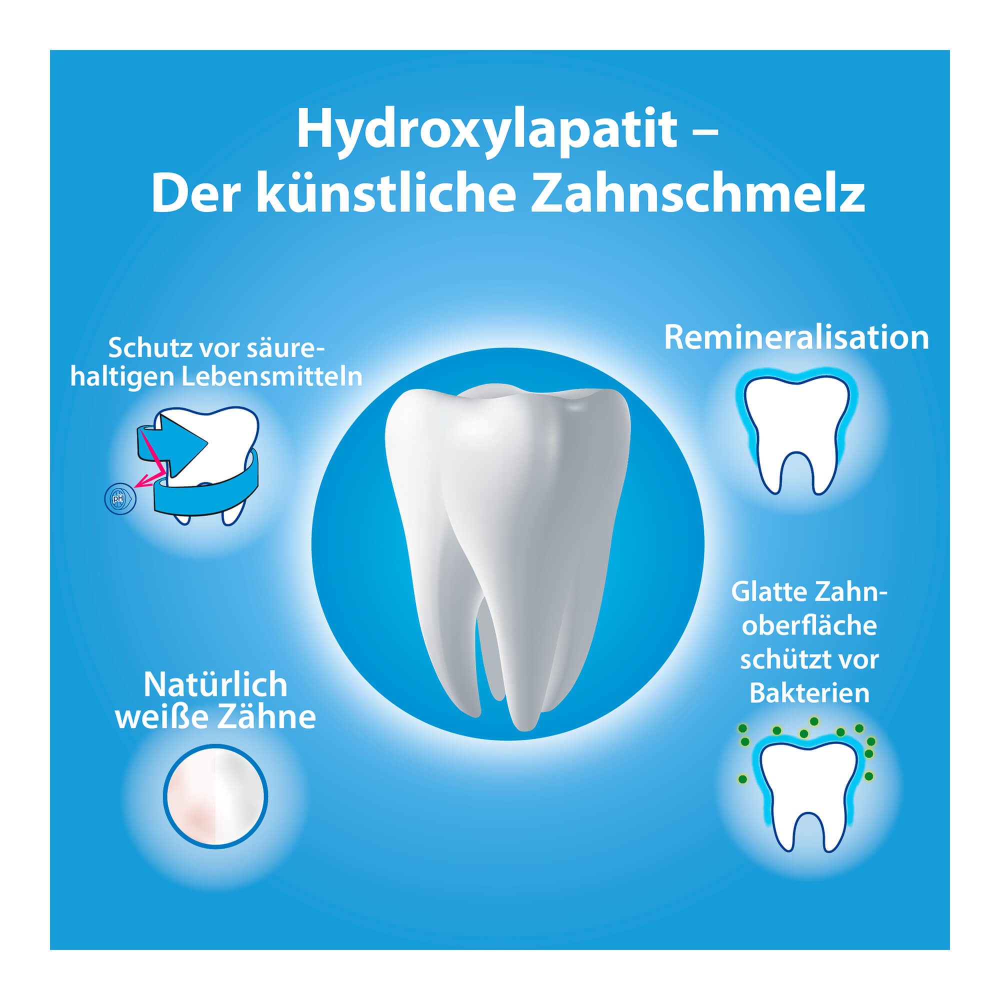 Grafik Bioniq® Repair-Zahncreme Hydroxylapatit