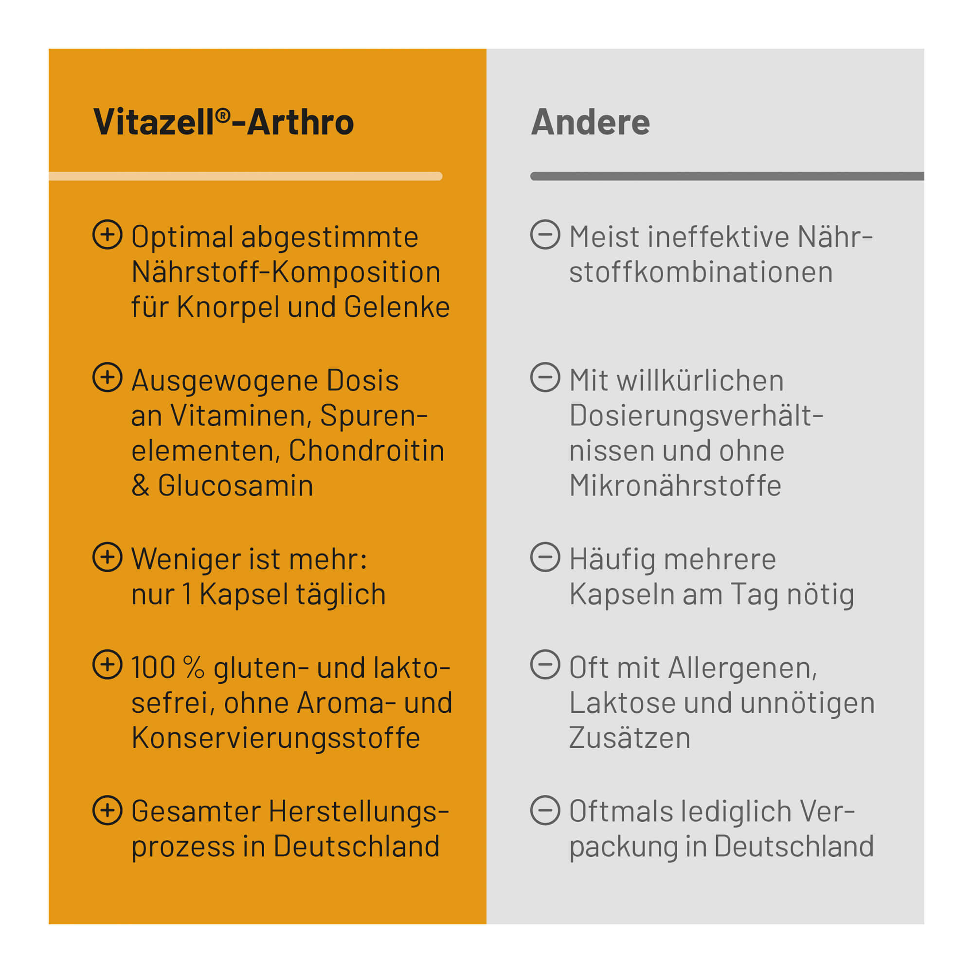 Grafik Vitazell-Arthro Vorteile