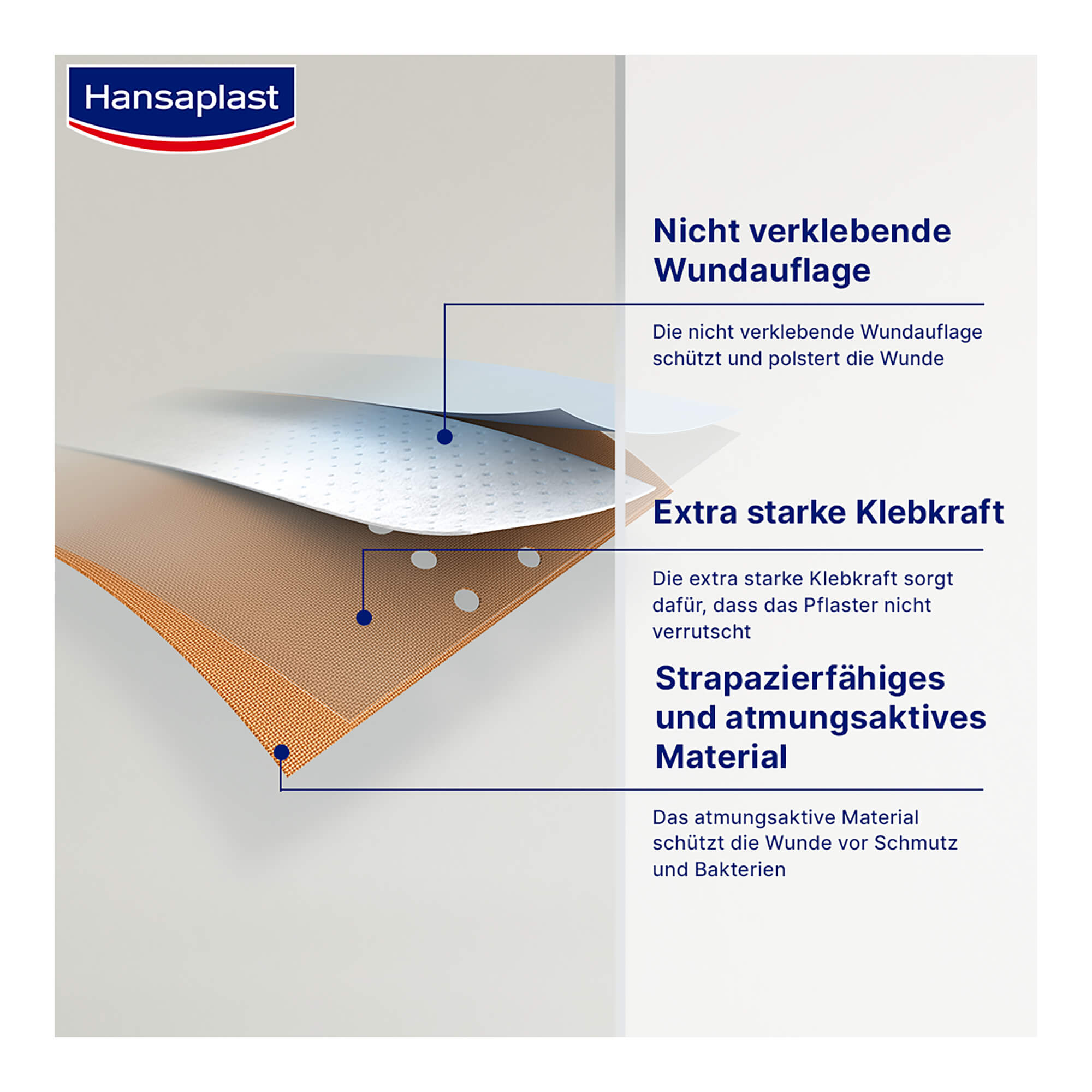 Grafik Hansaplast Classic Pflaster 2 m x 6 cm Eigenschaften