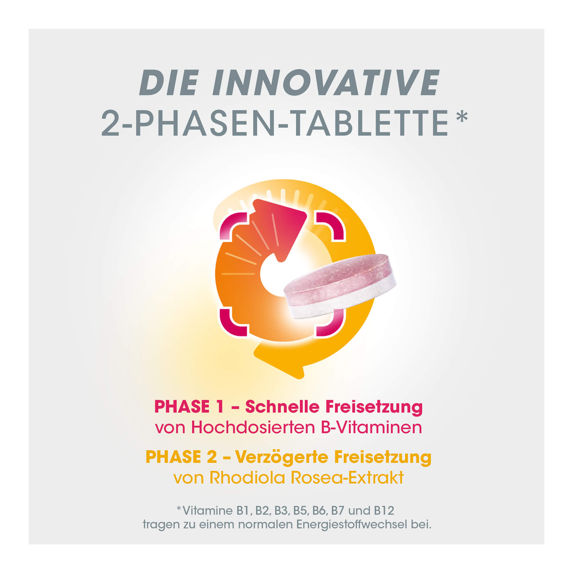 Grafik Vitasprint Duo Energie 2-Phasen-Tablette