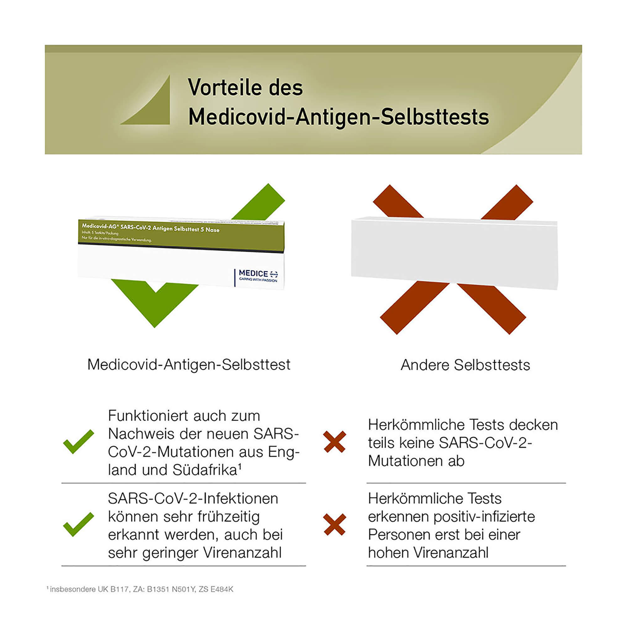 Medicovid-AG SARS-CoV-2 Antigen Schnelltest Nase