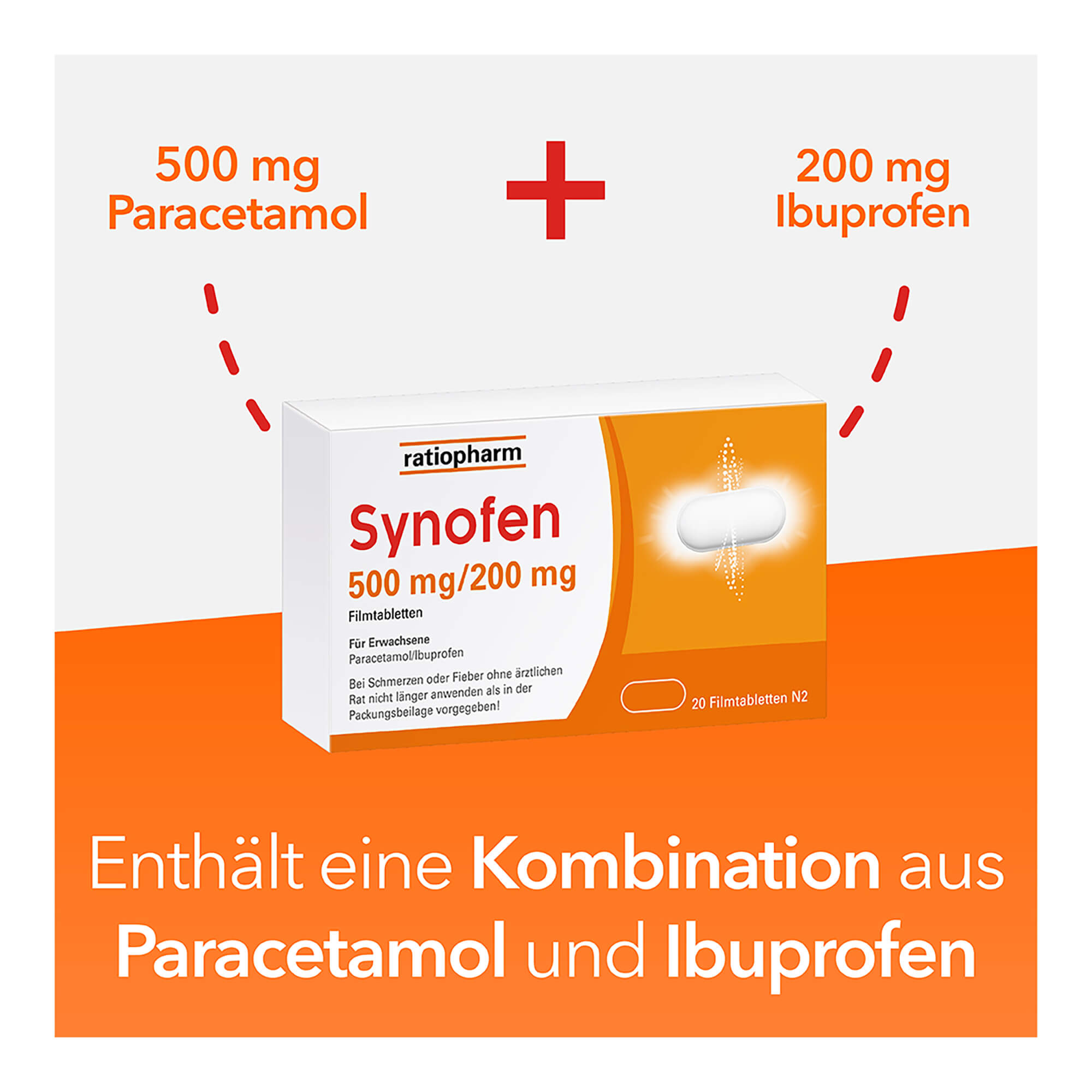 Grafik Synofen Filmtabletten mit Ibuprofen und Paracetamol Wirkstoffkombination