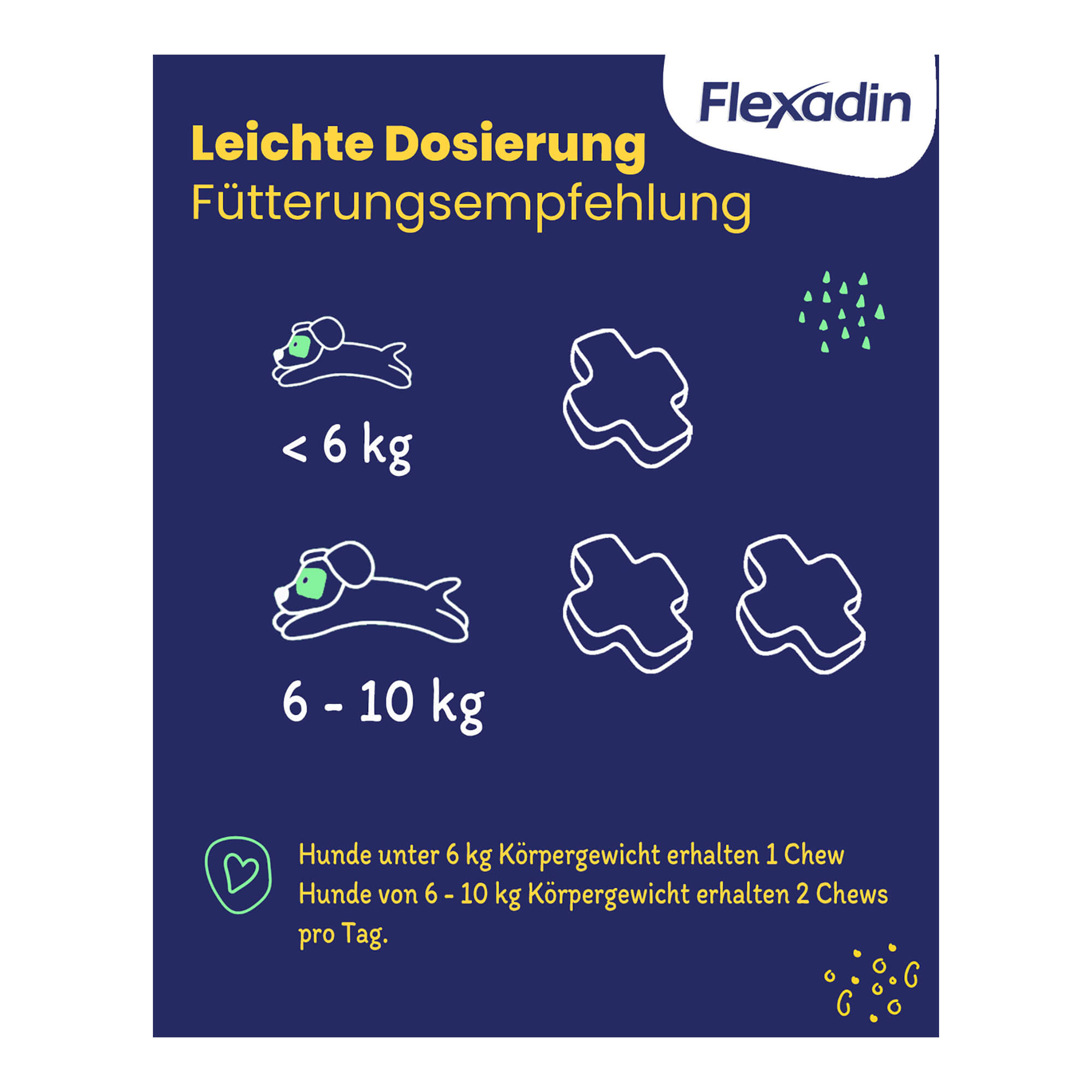 Grafik Flexadin Kausnack für junge Hunde Mini Dosierung