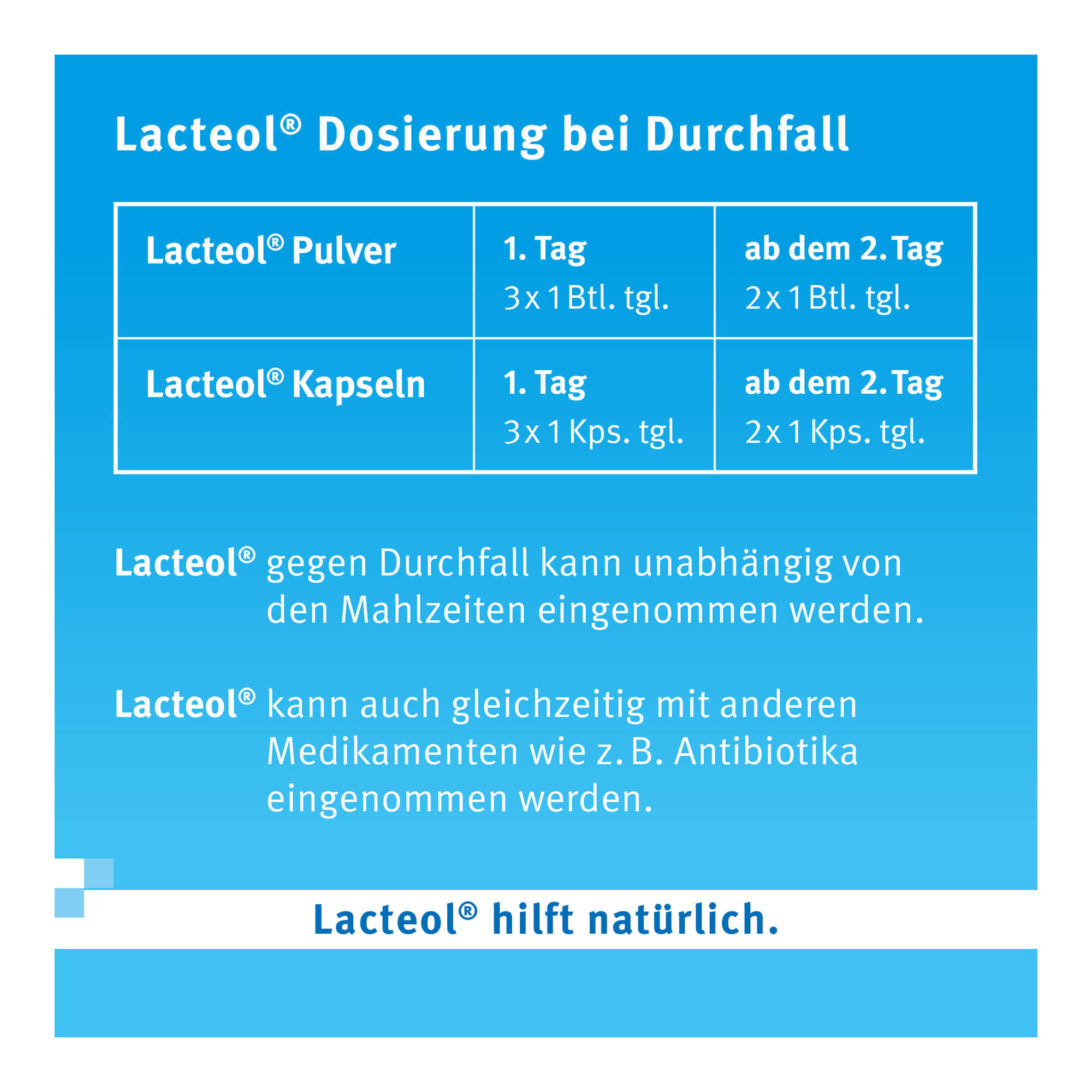 Grafik zur Dosierung von Lacteol Kapseln
