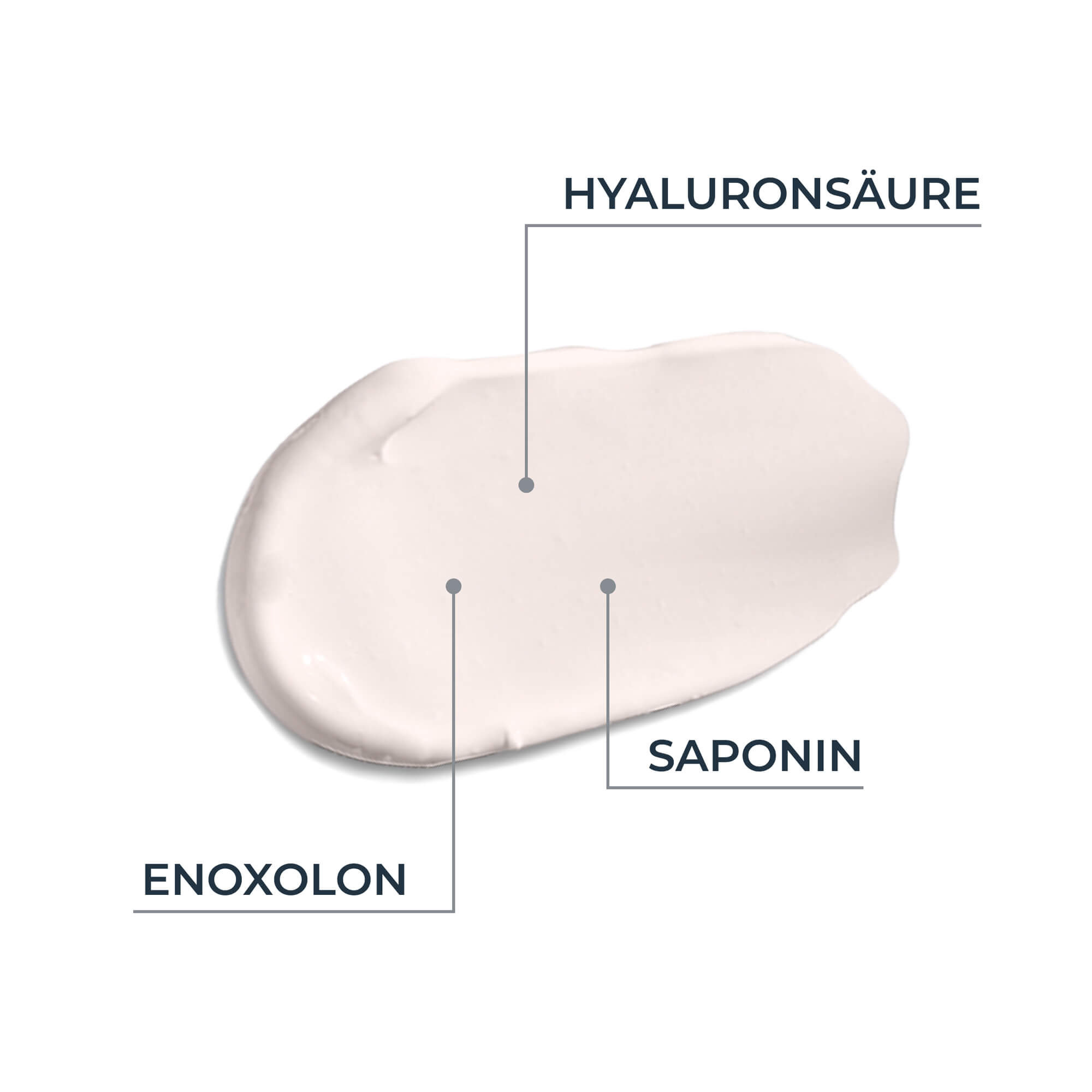 Grafik Eucerin Anti-Age Hyaluron-Filler Pflegeset Textur und Wirkstoffe